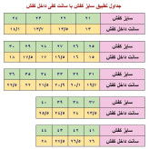 کفش اسپرت بچگانه کتونی سفید سایز 31 تا 35 زیره پیو نرم مناسب مدارس